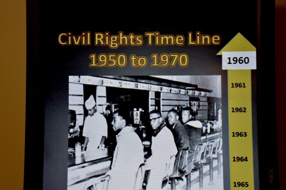 a discussion on the civil rights in america Women had key roles in civil rights movement but few achieved prominence with public below: x jump to discuss comments below discuss. a discussion on the civil rights in america Women had key roles in civil rights movement but few achieved prominence with public below: x jump to discuss comments below discuss.