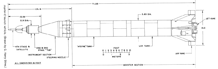On this day in Alabama history: Huntsville-made rocket put ... satellite dish components diagram 