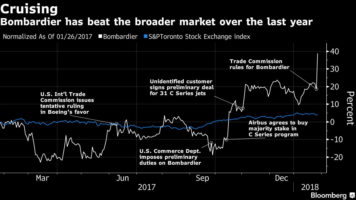 American skies open to C Series after Bombardier win against Boeing American skies open to C Series after Bombardier win against Boeing