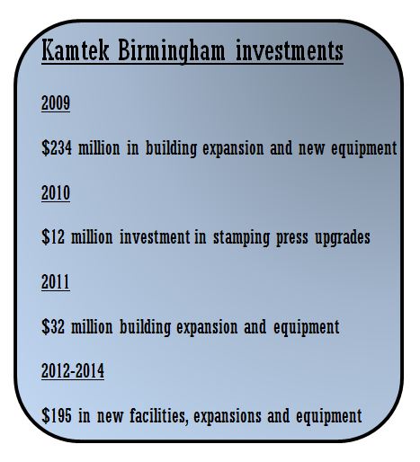 Birmingham investments