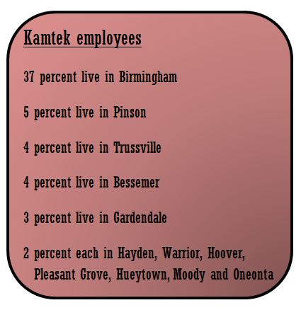 Employees