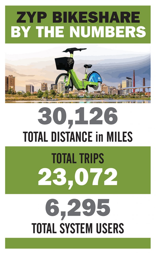 zyp_bikeshare