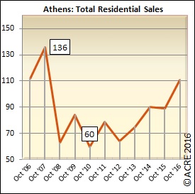 total-sales