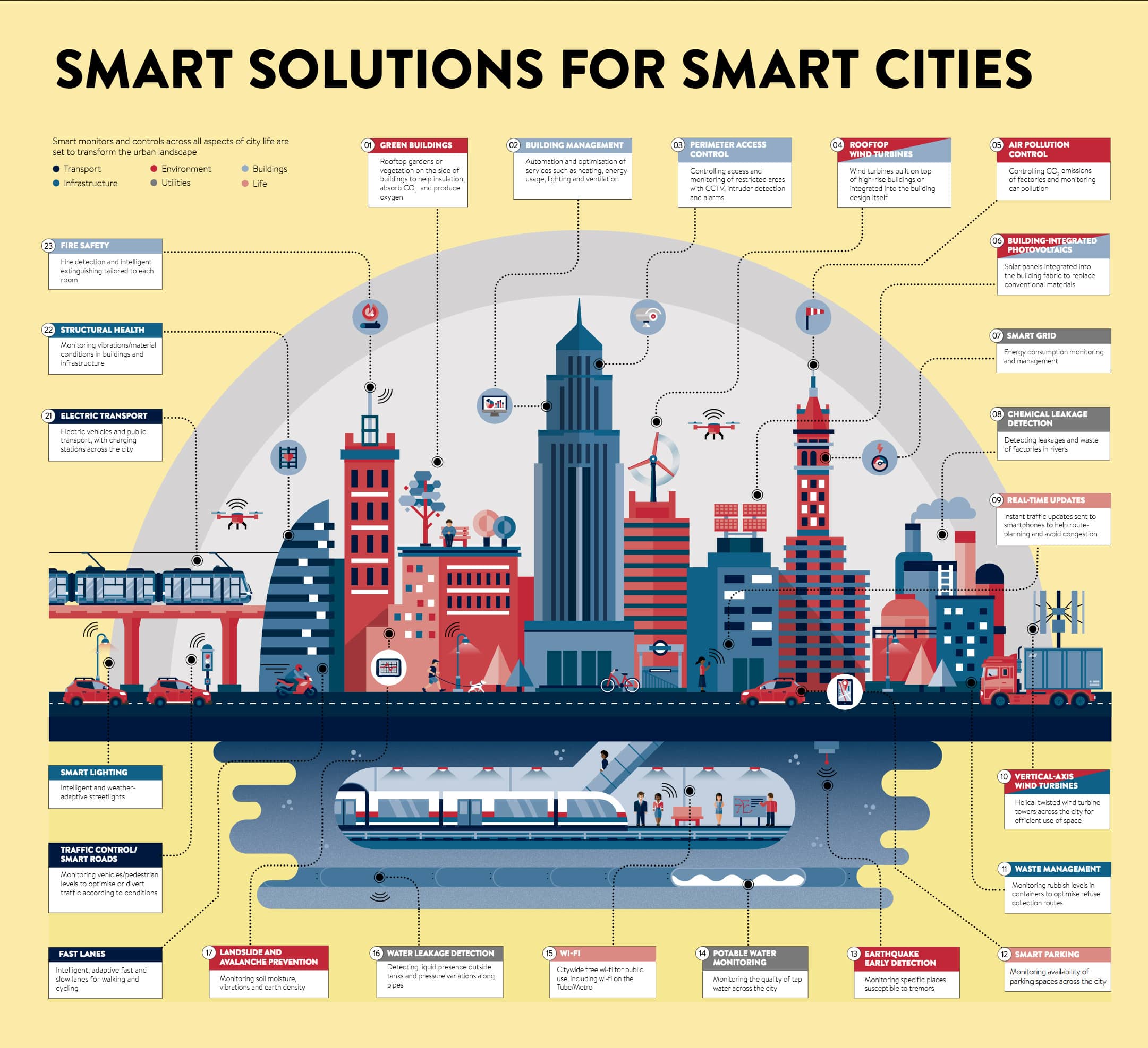 Vorlage: Digi.City Panel: Birmingham Could Be Smart Cities Leader In Inclusive Digi.City Panel: Birmingham Could Be Smart Cities Leader In Inclusive Bildidee